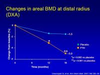 Abbildung 13: Osteoporose