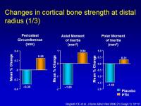 Abbildung 14: Osteoporose