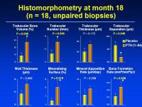 Abbildung 17: Osteoporose