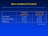 Abbildung 18: Osteoporose