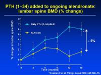 Abbildung 28: Osteoporose
