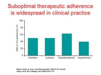 Abbildung 13: Adherence