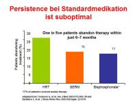 Abbildung 14: Adherence