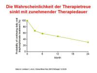 Abbildung 15: Adherence