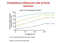 Abbildung 19: Adherence