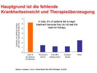 Abbildung 25: Adherence