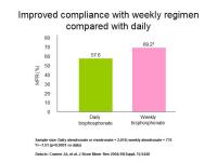 Abbildung 30: Adherence