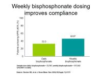 Abbildung 33: Adherence
