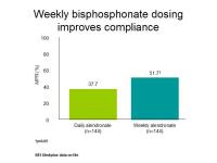 Abbildung 36: Adherence