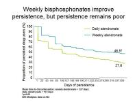 Abbildung 37: Adherence