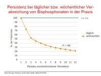 Abbildung 40: Adherence