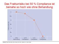 Abbildung 43: Adherence