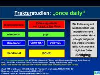 Abbildung 7: Bonviva