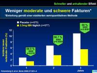 Abbildung 10: Bonviva