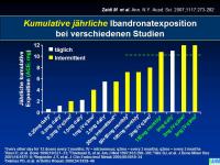 Abbildung 24: Bonviva
