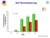 Abbildung 30: Morbus Paget