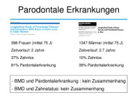 Abbildung 5: Osteologie