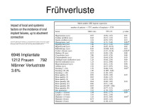 Abbildung 12: Osteologie
