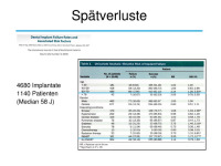 Abbildung 14: Osteologie