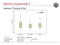 Abbildung 9: Osteopenie