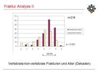 Abbildung 12: Osteopenie