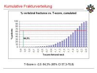Abbildung 18: Osteopenie