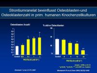 Abbildung 4: Protelos
