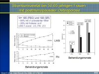 Abbildung 11: Protelos