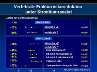 Abbildung 19: Protelos