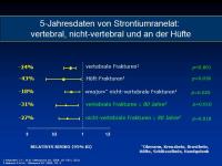 Abbildung 21: Protelos
