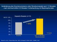 Abbildung 28: Protelos