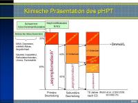 Abbildung 10: pHPT