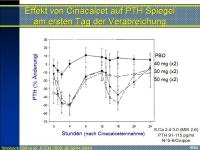 Abbildung 16: pHPT