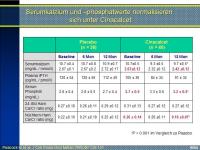 Abbildung 19: pHPT