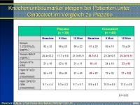 Abbildung 21: pHPT