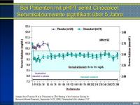 Abbildung 22: pHPT