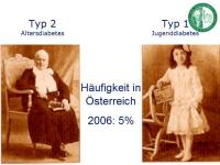 Abbildung 3: Diabetes - Osteoporose