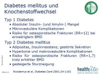 Abbildung 4: Diabetes - Osteoporose