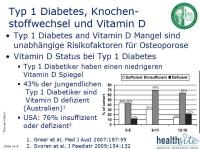 Abbildung 8: Diabetes - Osteoporose