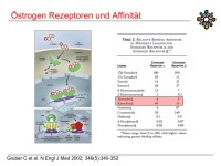 Abbildung 9: Raloxifen