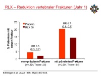 Abbildung 24: Raloxifen
