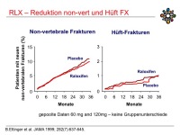 Abbildung 25: Raloxifen