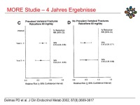 Abbildung 29: Raloxifen