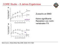 Abbildung 32: Raloxifen