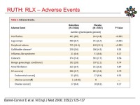 Abbildung 36: Raloxifen