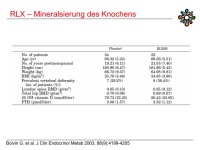 Abbildung 39: Raloxifen