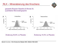 Abbildung 40: Raloxifen