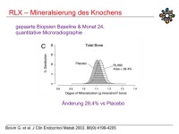 Abbildung 41: Raloxifen