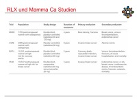 Abbildung 43: Raloxifen