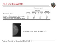 Abbildung 45: Raloxifen